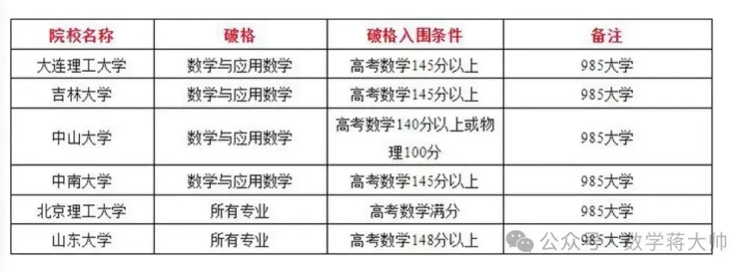 高考数学要变天?又来到了降本一线破格录取的年代-第2张图片-四季读书网