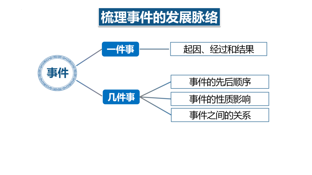 2024高考语文二轮复习专题考点知识训练!(20) 第52张