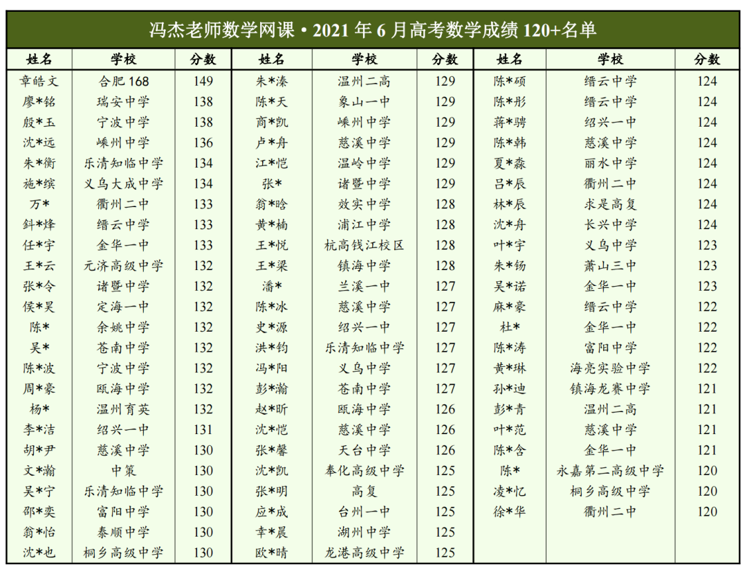 高考冲刺课程持续进行中!!! 第20张 高考冲刺课程持续进行中!!! 第20张