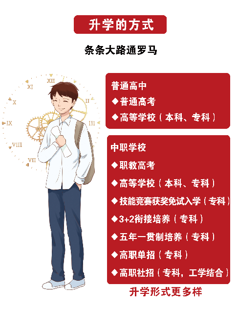 @初中毕业生:普高、职校中考后怎样选择才最好?技师、技校、中专、大专、职高、职校...有什么区别?-第14张图片-四季读书网