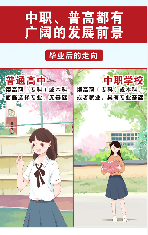 @初中毕业生:普高、职校中考后怎样选择才最好?技师、技校、中专、大专、职高、职校...有什么区别?-第13张图片-四季读书网