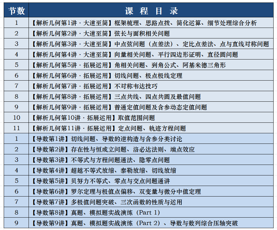 高考冲刺课程持续进行中!!! 第7张 高考冲刺课程持续进行中!!! 第7张