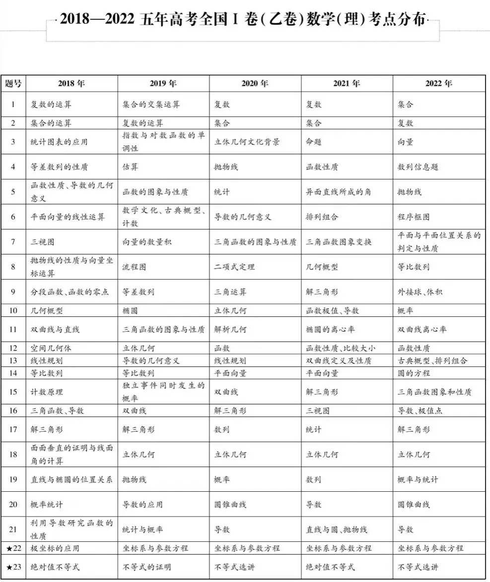 近五年九大学科高考考点细目表汇总-第5张图片-四季读书网 近五年九大学科高考考点细目表汇总-第5张图片-四季读书网