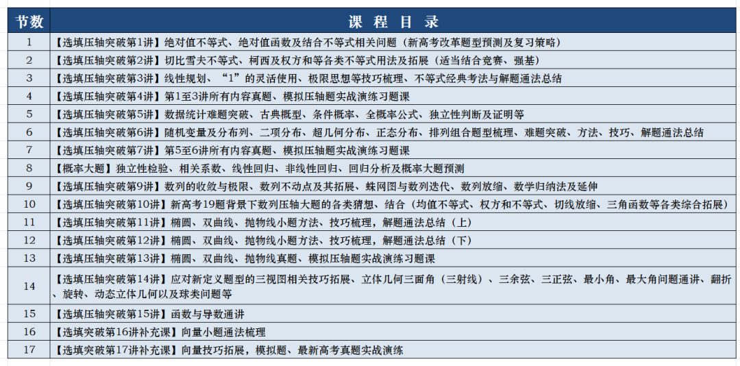 高考冲刺课程持续进行中!!! 第1张 高考冲刺课程持续进行中!!! 第1张