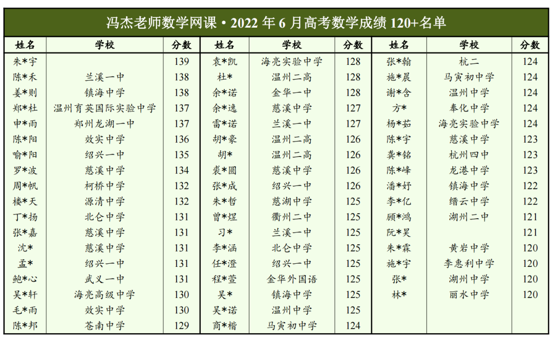 高考冲刺课程持续进行中!!! 第19张 高考冲刺课程持续进行中!!! 第19张