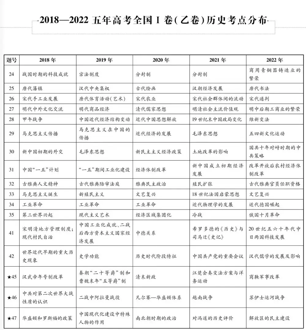 近五年九大学科高考考点细目表汇总-第16张图片-四季读书网 近五年九大学科高考考点细目表汇总-第16张图片-四季读书网