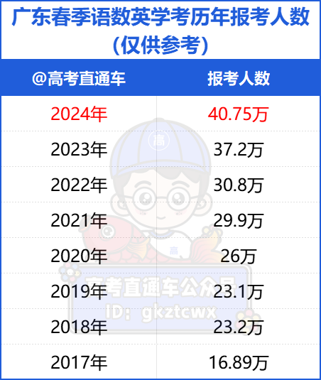 @2025届考生,一文看懂什么是“春季高考”! 第5张 @2025届考生,一文看懂什么是“春季高考”! 第5张