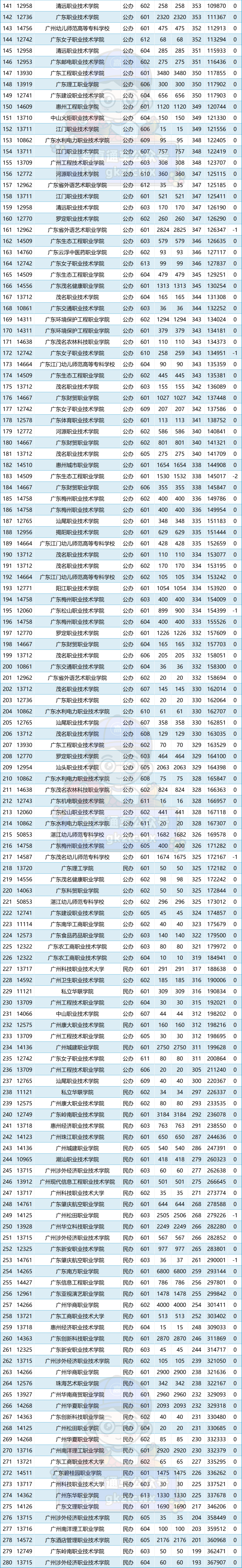 @2025届考生,一文看懂什么是“春季高考”! 第7张 @2025届考生,一文看懂什么是“春季高考”! 第7张