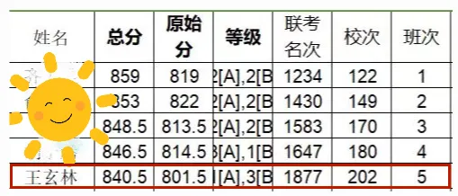 高考最后100天从300分干到500多,妈妈如何把工地搬砖的娃捞进一本?-第31张图片-四季读书网 高考最后100天从300分干到500多,妈妈如何把工地搬砖的娃捞进一本?-第31张图片-四季读书网