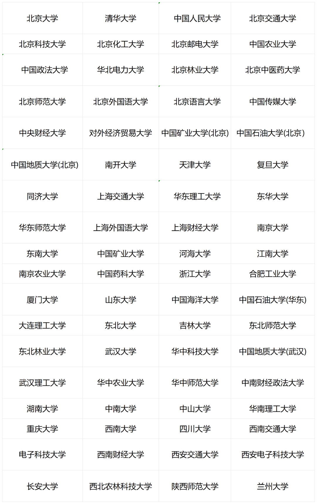 【高考招录】@优秀农村学子,高校专项计划已启动!-第2张图片-四季读书网 【高考招录】@优秀农村学子,高校专项计划已启动!-第2张图片-四季读书网