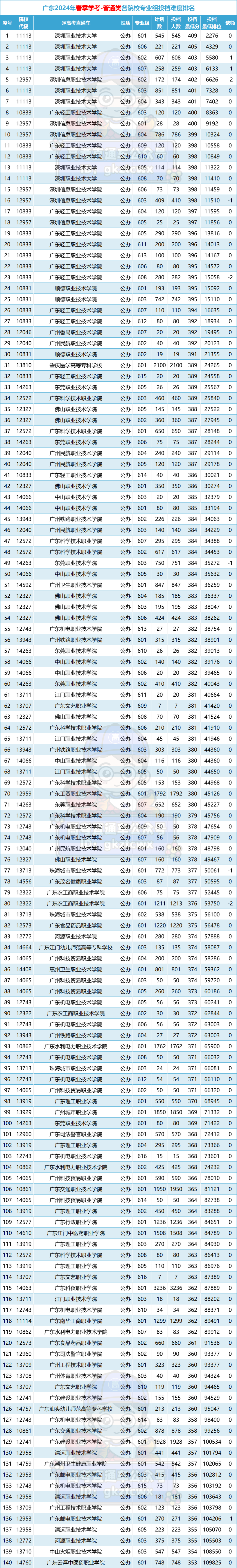 @2025届考生,一文看懂什么是“春季高考”! 第6张 @2025届考生,一文看懂什么是“春季高考”! 第6张