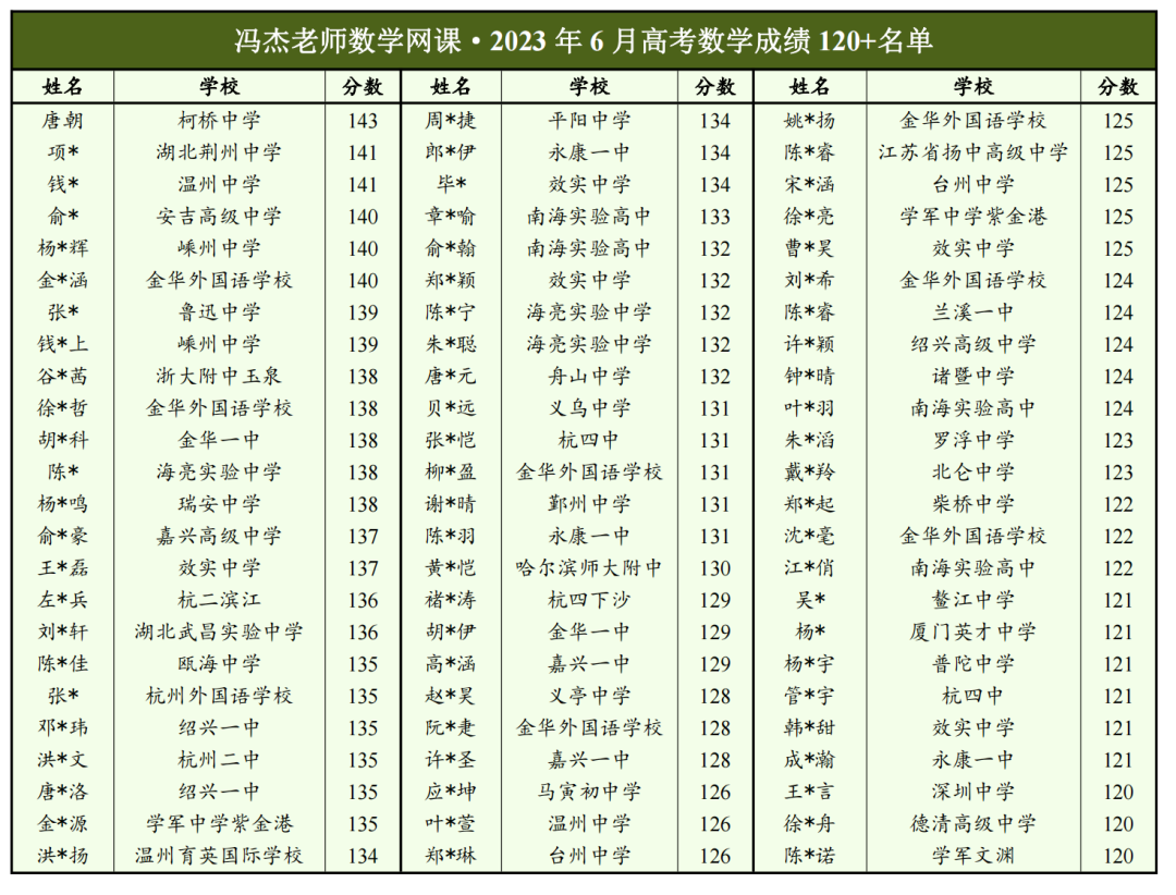 高考冲刺课程持续进行中!!! 第18张 高考冲刺课程持续进行中!!! 第18张