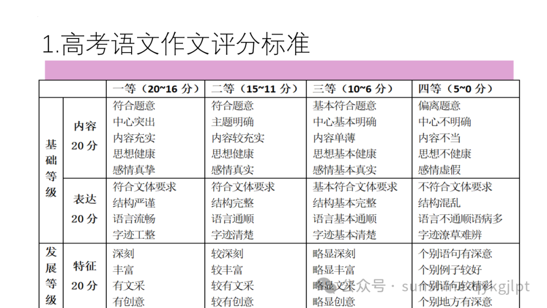 高考语文议论文写作指导-第9张图片-四季读书网