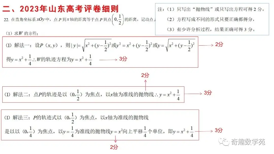 从2023数学高考阅卷,数学的表达太重要了 第26张