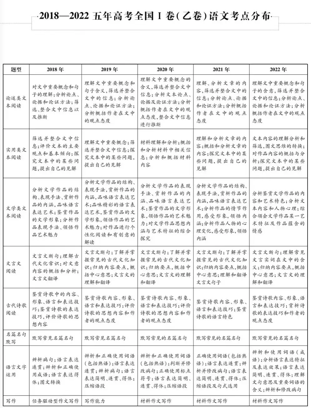 近五年九大学科高考考点细目表汇总-第1张图片-四季读书网 近五年九大学科高考考点细目表汇总-第1张图片-四季读书网