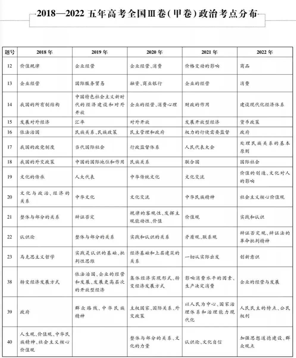近五年九大学科高考考点细目表汇总-第15张图片-四季读书网 近五年九大学科高考考点细目表汇总-第15张图片-四季读书网