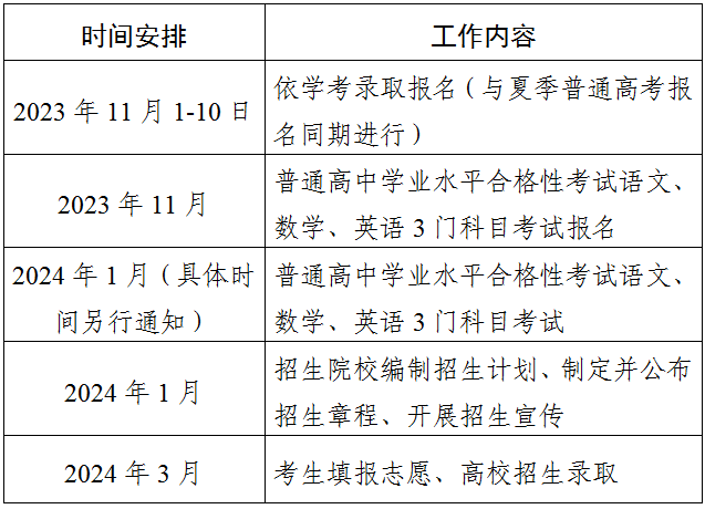 @2025届考生,一文看懂什么是“春季高考”! 第3张 @2025届考生,一文看懂什么是“春季高考”! 第3张