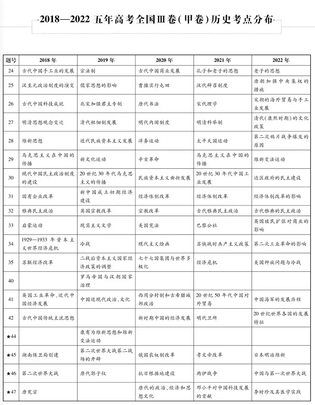 近五年九大学科高考考点细目表汇总-第17张图片-四季读书网 近五年九大学科高考考点细目表汇总-第17张图片-四季读书网