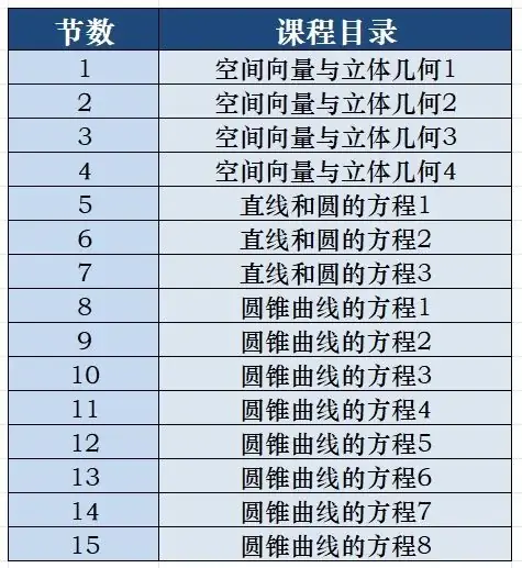 高考冲刺课程持续进行中!!! 第15张 高考冲刺课程持续进行中!!! 第15张