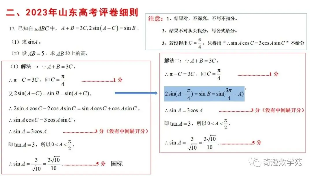 从2023数学高考阅卷,数学的表达太重要了 第2张
