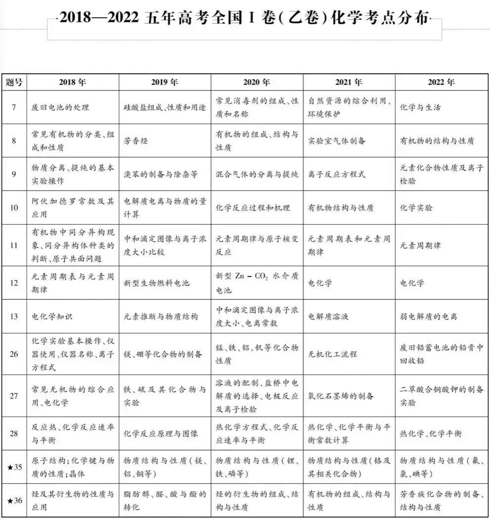 近五年九大学科高考考点细目表汇总-第10张图片-四季读书网 近五年九大学科高考考点细目表汇总-第10张图片-四季读书网