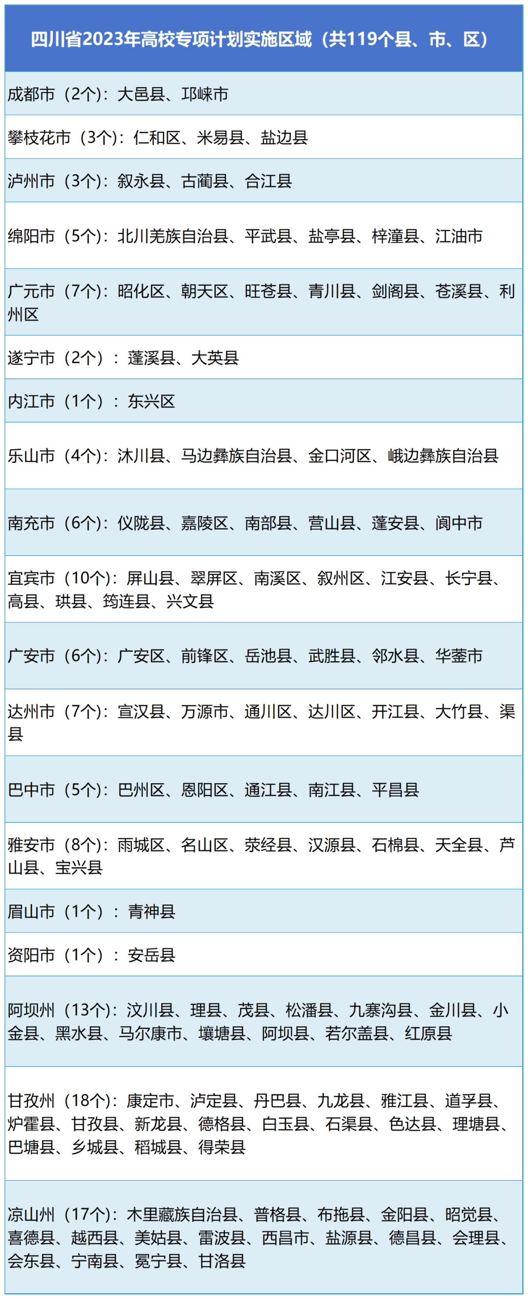 【高考招录】@优秀农村学子,高校专项计划已启动!-第1张图片-四季读书网 【高考招录】@优秀农村学子,高校专项计划已启动!-第1张图片-四季读书网