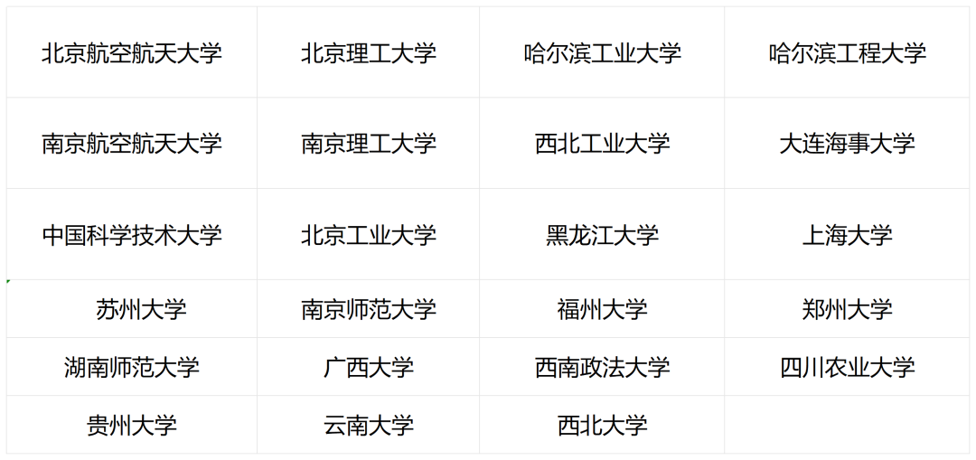 【高考招录】@优秀农村学子,高校专项计划已启动!-第3张图片-四季读书网 【高考招录】@优秀农村学子,高校专项计划已启动!-第3张图片-四季读书网