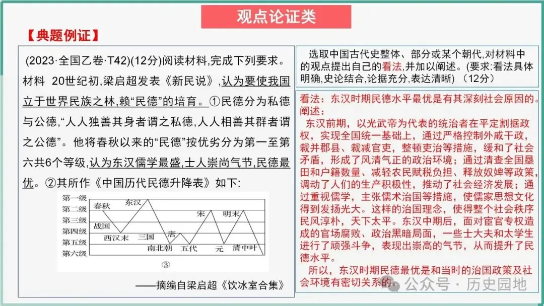 2024高考历史开放题解题技巧:观点论证类-第11张图片-四季读书网 2024高考历史开放题解题技巧:观点论证类-第11张图片-四季读书网