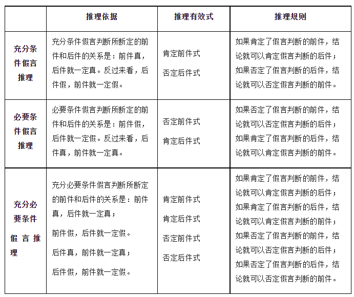 2024高考政治选必三《逻辑与思维》知识梳理!-第15张图片-四季读书网