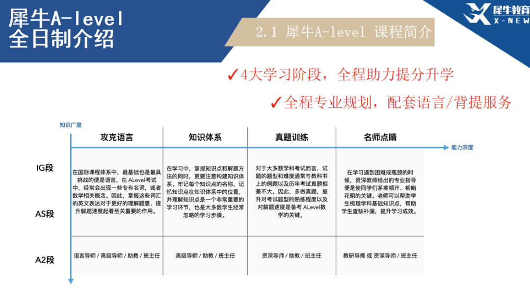 体制内转A-Level好转吗?高考数学和A-Level数学有什么区别?犀牛A-Level全日制课程!-第2张图片-四季读书网 体制内转A-Level好转吗?高考数学和A-Level数学有什么区别?犀牛A-Level全日制课程!-第2张图片-四季读书网