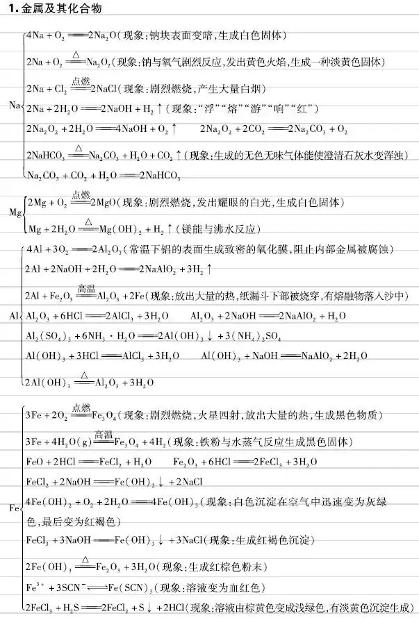 高考化学元素及其化合物核心知识,方程式+现象,超详细整理!-第1张图片-四季读书网