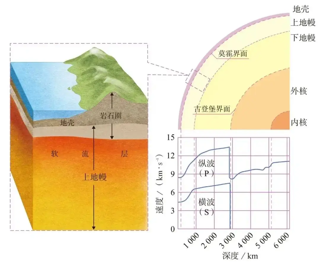 高考地理中的18种“结构”问题-第12张图片-四季读书网