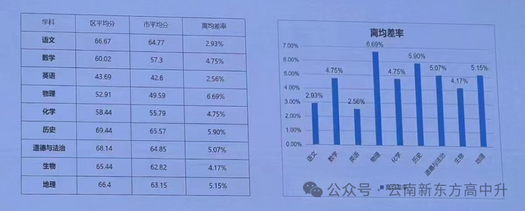 中考定位参考●2024年昆明市初中学业质量诊断性检测(市一模)成绩对比参考-第7张图片-四季读书网