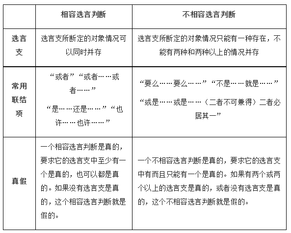 2024高考政治选必三《逻辑与思维》知识梳理!-第7张图片-四季读书网
