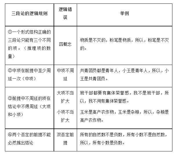 2024高考政治选必三《逻辑与思维》知识梳理!-第11张图片-四季读书网