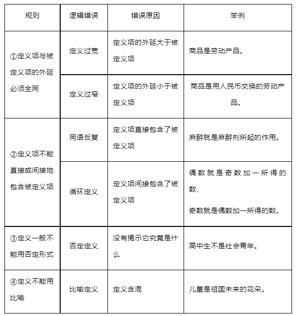 2024高考政治选必三《逻辑与思维》知识梳理!-第3张图片-四季读书网