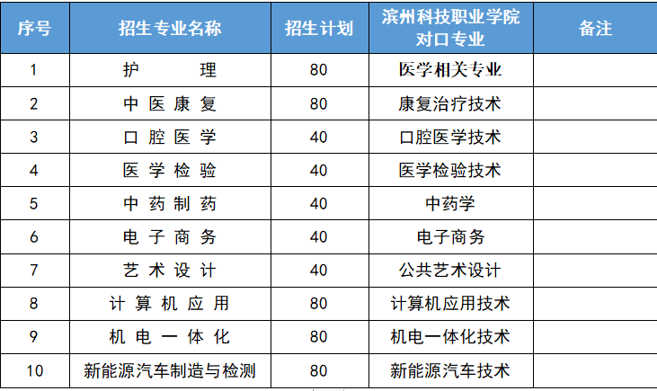 滨州渤海职业技术学校2024年高考升学班招生简章-第23张图片-四季读书网 滨州渤海职业技术学校2024年高考升学班招生简章-第23张图片-四季读书网