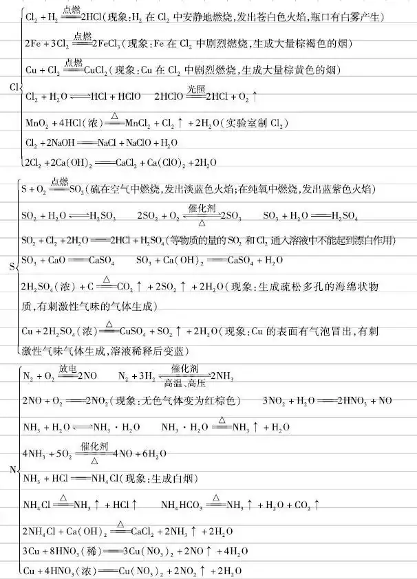 高考化学元素及其化合物核心知识,方程式+现象,超详细整理!-第3张图片-四季读书网