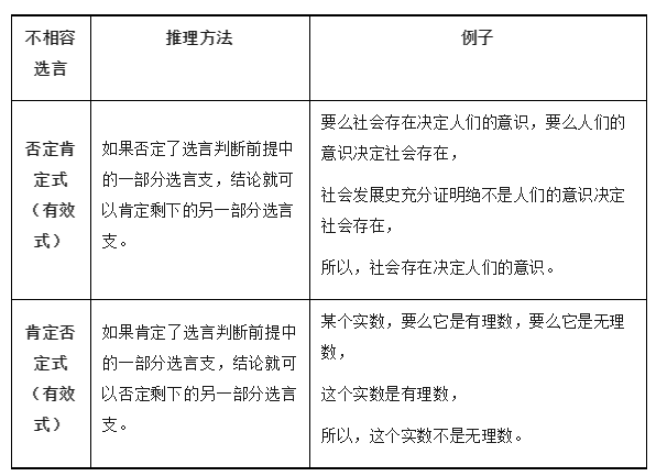 2024高考政治选必三《逻辑与思维》知识梳理!-第14张图片-四季读书网