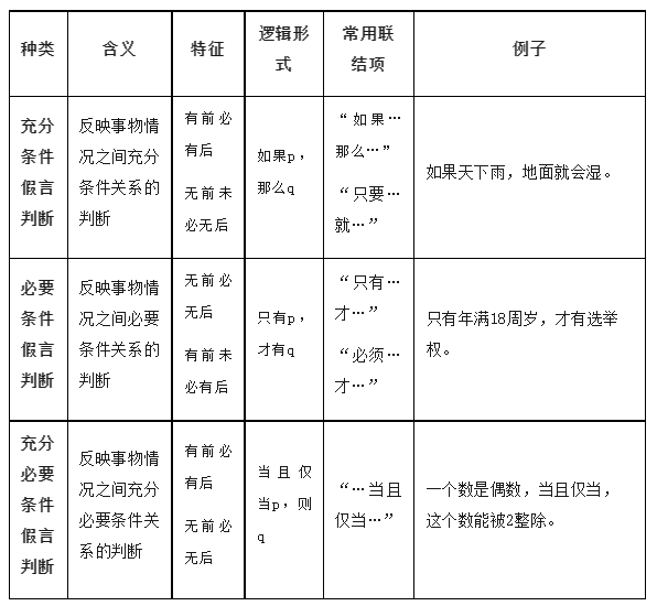 2024高考政治选必三《逻辑与思维》知识梳理!-第8张图片-四季读书网