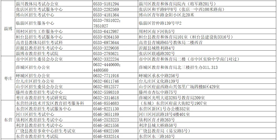 2024高考缴费与高考科目选报(等级考)操作手册.图文+视频教程,4月15日开始! 第28张