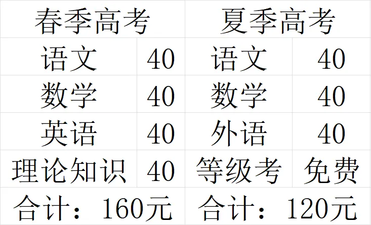2024高考缴费与高考科目选报(等级考)操作手册.图文+视频教程,4月15日开始! 第2张