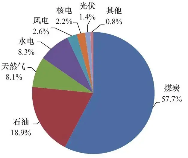 高考地理中的18种“结构”问题-第11张图片-四季读书网