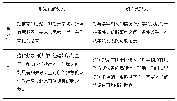 2024高考政治选必三《逻辑与思维》知识梳理!-第20张图片-四季读书网