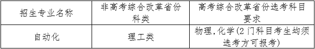高考数学达到145分,直接破格录取 第4张