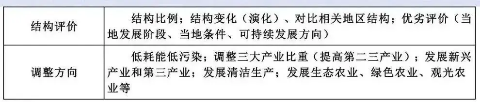 高考地理中的十九大工业问题-第5张图片-四季读书网