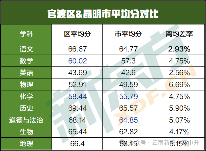 中考定位参考●2024年昆明市初中学业质量诊断性检测(市一模)成绩对比参考-第6张图片-四季读书网