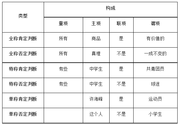 2024高考政治选必三《逻辑与思维》知识梳理!-第6张图片-四季读书网