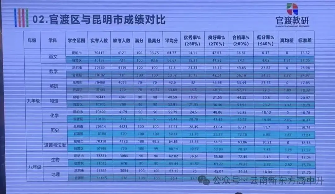 中考定位参考●2024年昆明市初中学业质量诊断性检测(市一模)成绩对比参考-第5张图片-四季读书网