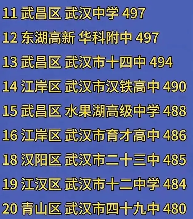 2024武汉中考各大高中分数线预估!摇号首届,分数线会升还是降? 第2张 2024武汉中考各大高中分数线预估!摇号首届,分数线会升还是降? 第2张